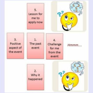 Reading Tarot without Spreads